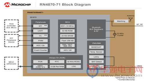 Microchip：发布新蓝牙低功耗解决方案