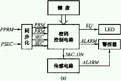 密码报警系统