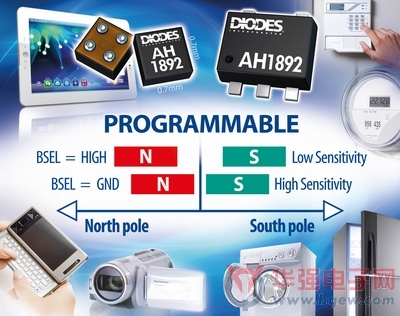 Diodes推出最小体积的可编程全极性霍尔效应开关