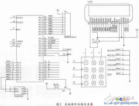 系统硬件电路仿真图-IC采购网
