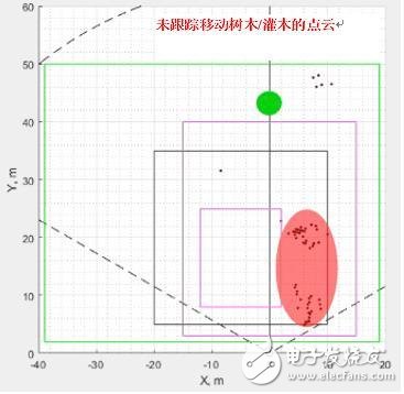 毫米波传感器实现边缘智能的基本原理解析