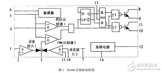 TL494内部结构框图-电子元器件采购网