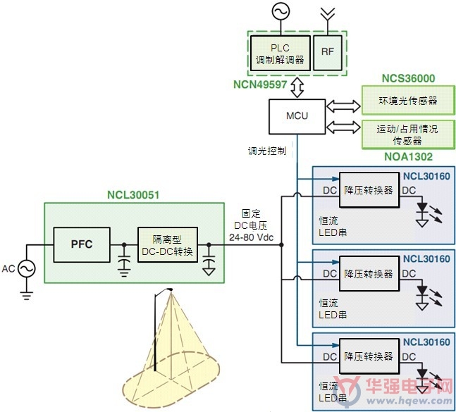 安森美发布智能LED街灯及楼宇照明通信、控制及保护方案