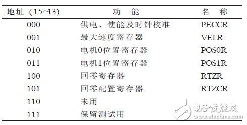 MC33991内部寄存器-电子元件