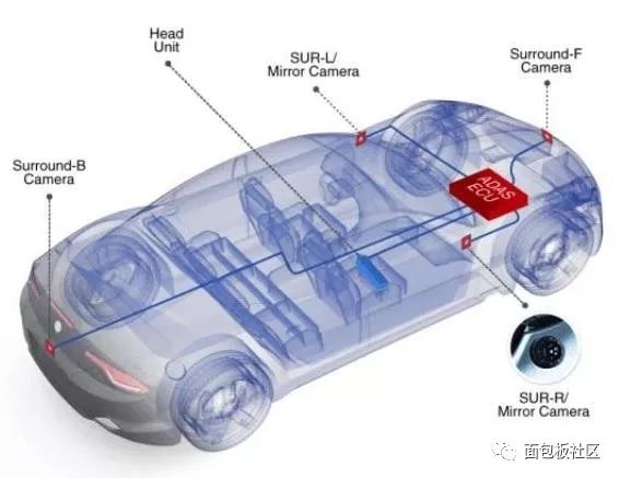 HDBaseT能让ADAS网络