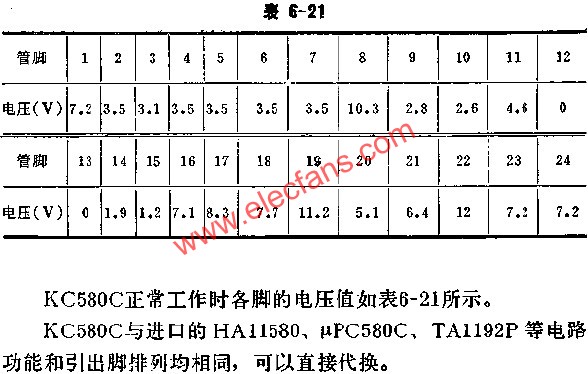 KC580C正常工作时各脚的电压值  www.elecfans.com