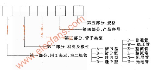 二极管命名图示