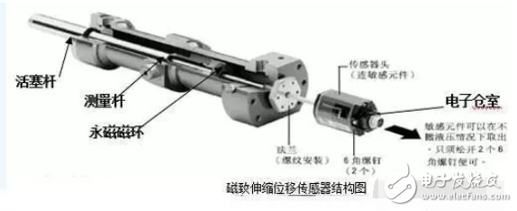 磁致伸缩位移传感器