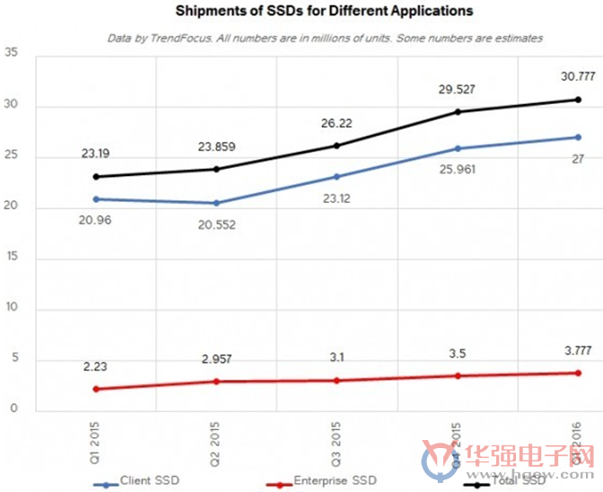 入门级SSD井喷在即 Marvell推出Artemis系列主控