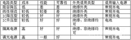 汇总表