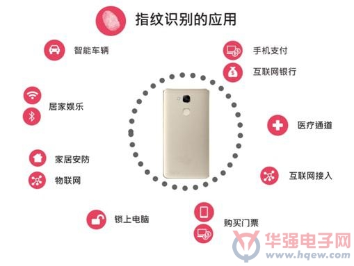 大联大世平推出基于Fingerprints FPC1080A指纹识别方案