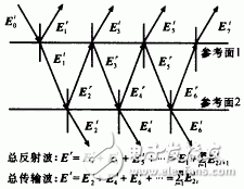 媒质中反射和透射现象可以用来形象描述两个微波子电路间的耦合关系-电子元器件