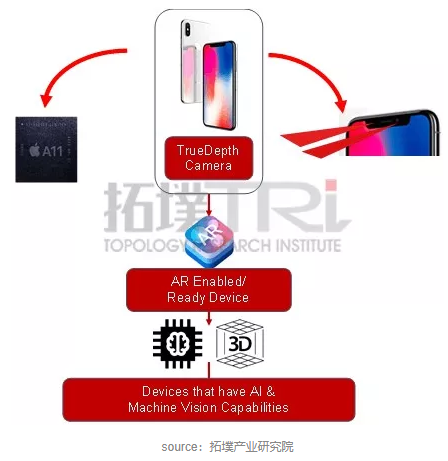 未来智能手机可能发展方向-IC采购网