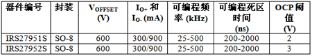 《国际电子商情》