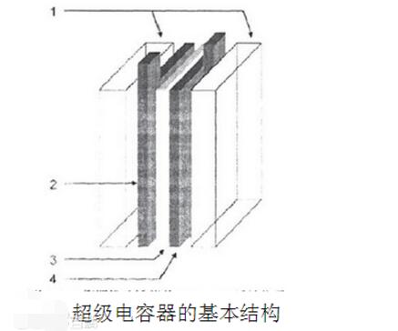 超级电容器的基本结构-电子元器件网上商城