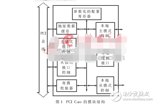 PCI Ccre的模块结构-电子元器件采购网