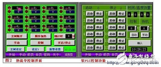 控制系统方案概况-IC交易网