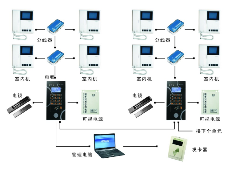 半数字系统与全数字系统区别