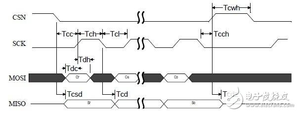 nRF24L01寄存器地址与说明（三）-电子元器件采购网