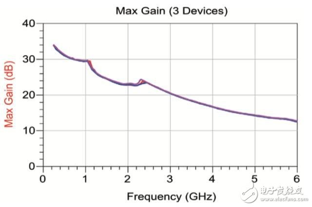 晶体管MAG与频率3个晶体管-电子元件