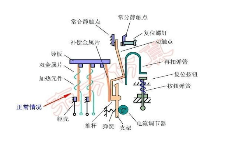 热继电器结构