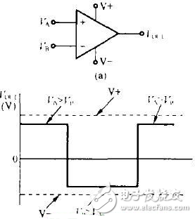 电压比较器输出电压的正负极性如何判断（二）-IC芯片