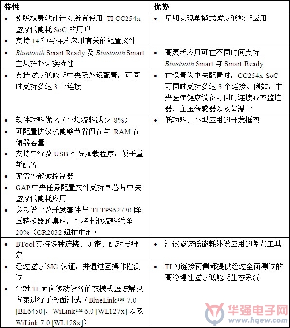 德州仪器推出新一代蓝牙低能耗应用软件