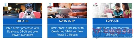 大联大品佳集团推出INTEL SoFIA SoC系列平台