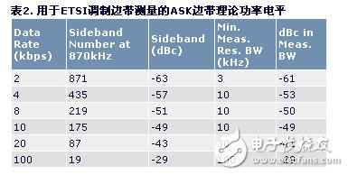 调制边带