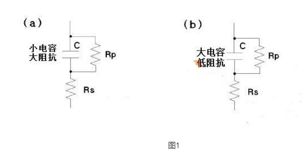 小容量电容-电子元器件