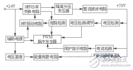 分立元件方案的升压电源原理框图-IC采购网