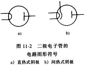 二极电子管的电路图形符号