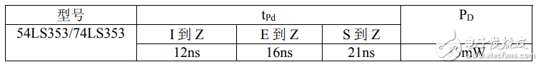 74ls353引脚图及功能（74ls353中文资料大全）