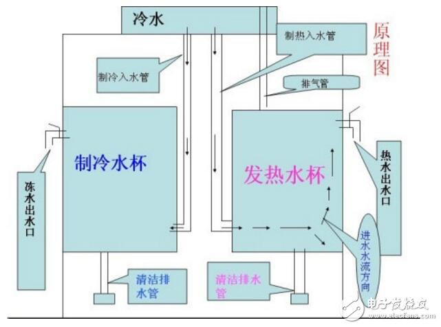 饮水机电路图工作原理及电路图分析 （一）-IC芯片