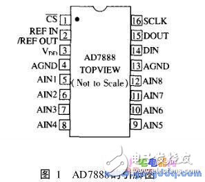 基于S3C2410的串行外围设备接口SPI实现数据采集设计