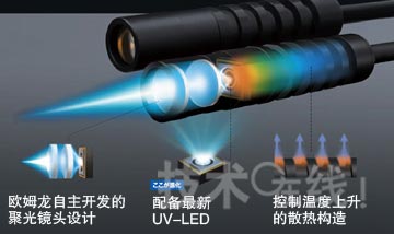 欧姆龙发布新产品 配备LED的照射头及镜头