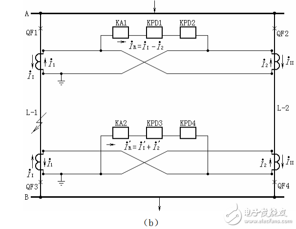（a）一相的原理接线；（b）线路内部故障的电流分布