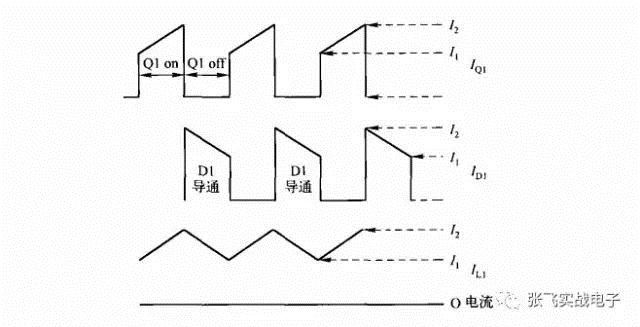连续模式下boost拓扑Q1、D1和L1的电流波形