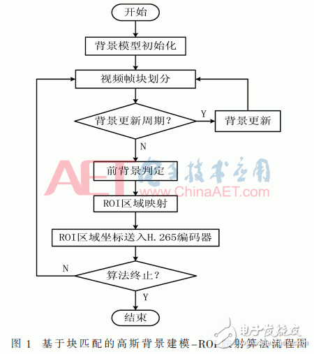 算法流程图