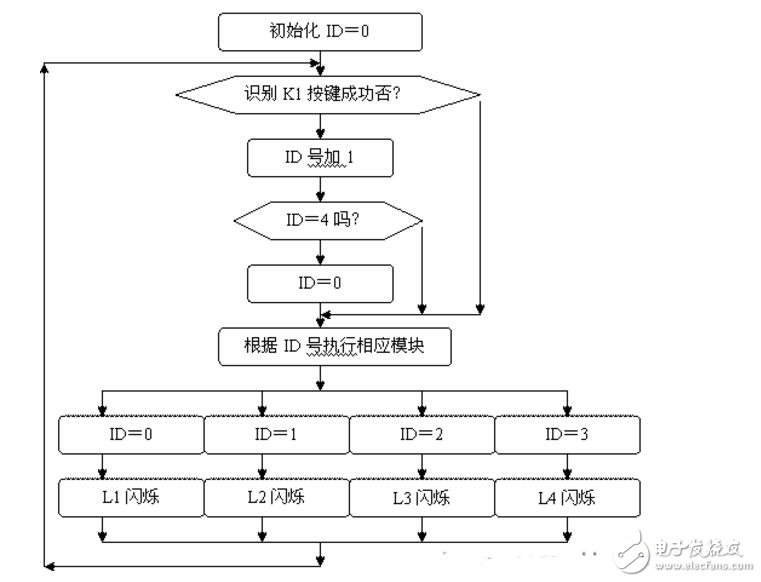 单片机一键多功能控制识别技术解析
