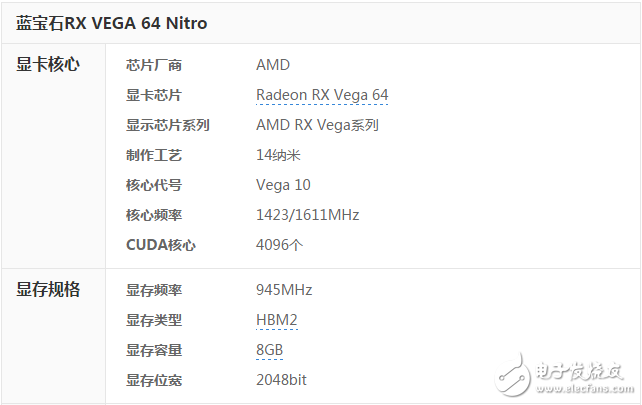 蓝宝石RX VEGA 64 Nitro详细参数（一）-电子元器件采购网