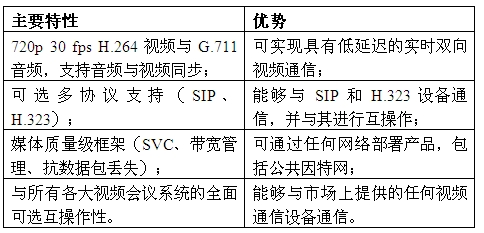 TI联合RADVISION推出VCE6467视频通信引擎(电子工程专辑)