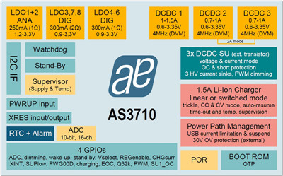 AS3710_block_diagram_副本.jpg