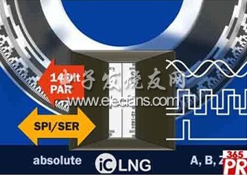 iC-Haus公司新型iC-LNG光电编码器周期仅1微秒