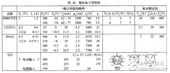 装机电子管特性-IC交易网