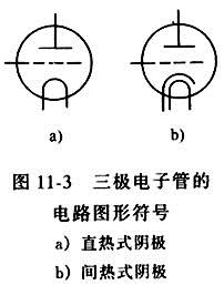 三极电子管的电路图形符号