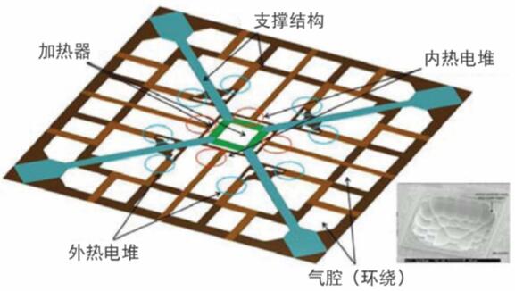 MEMSIC加速度计基本结构
