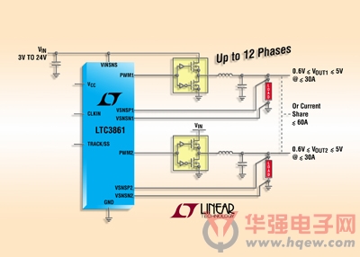 凌力尔特推出双输出同步降压型DC/DC控制器LTC3861