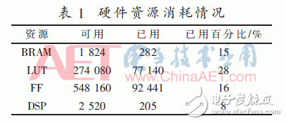硬件资源消耗情况