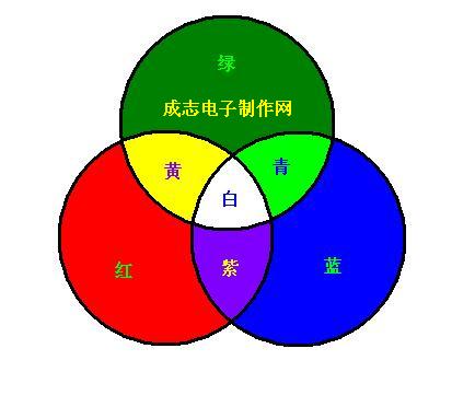 LED变色灯电路